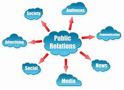 Image result for Relations