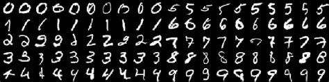 Image result for Python Digits Dataset