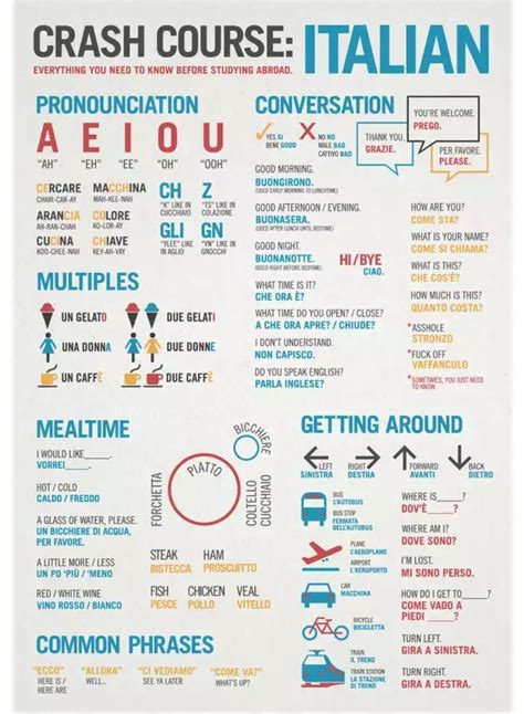 Image result for Learn Basic Italian