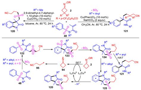 Molecules | Special Issue : Advances on the Application of N-O Bond ...