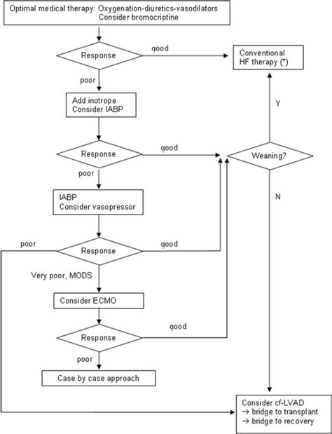Image result for Ppcm Python Recursive