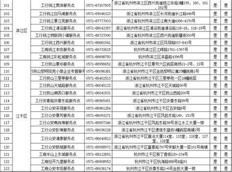杭州工商注册代理记账公司电话87790000_腾讯新闻