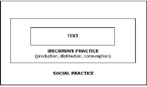 Image result for Dimensions of Discourse