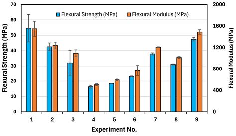 Optimization Scheme for 3D Printing of PLA–PHBV–PCL Biodegradable ...