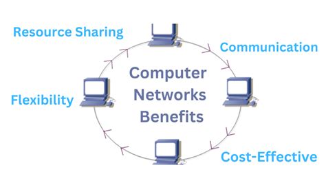 Image result for Functions of Computer Networks