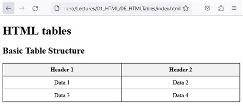 HTML Tables