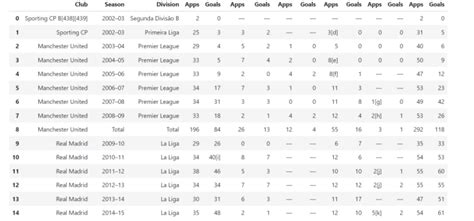 Python Scrape Wikipedia Table 的图像结果