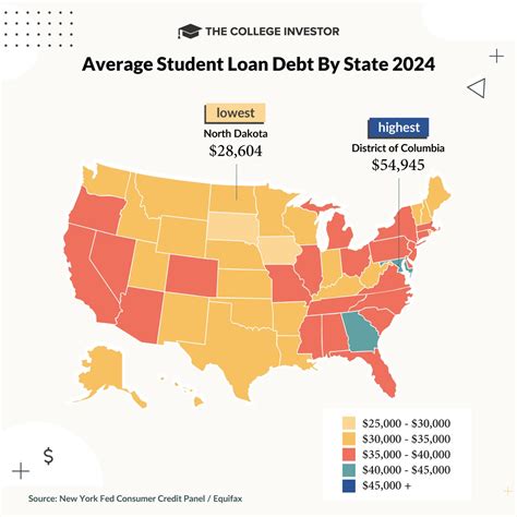 Student Loan Debt Statistics [2025 Updates]