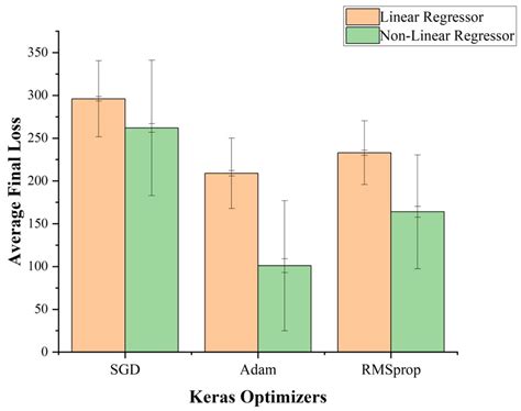 Data-Driven Fracture Morphology Prognosis from High Pressured Modified ...