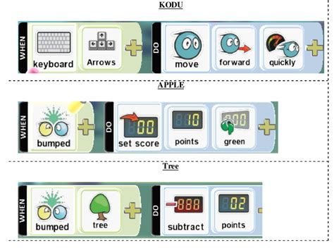 Image result for Kodu Programming