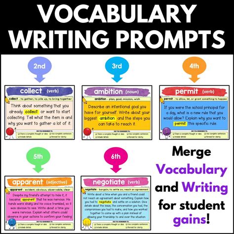 Image result for Understanding Writing Prompts