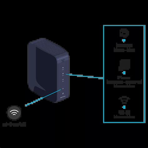 Image result for Internet Box Install