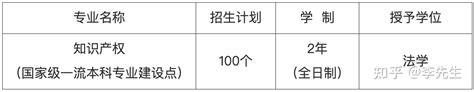 2019上半年湖南湘西成人学位英语准考证打印时间及入口【4月15-21日】