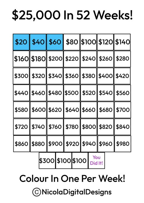 25,000 Money Saving Challenge Printable / Save 25,000 in 52 Weeks ...