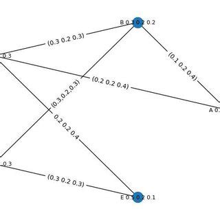 Fuzzy Graph 的图像结果