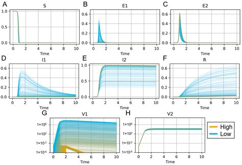 Mathematical Modeling of the Lethal Synergism of Coinfecting Pathogens ...