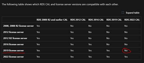 Image result for Cal License User vs System