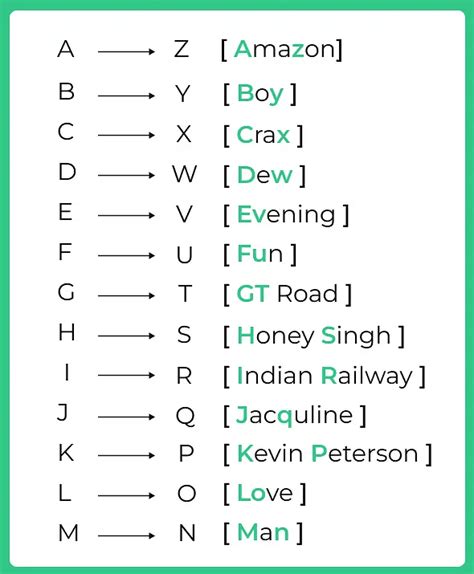 Alphabet Reasoning: Concepts and Tricks - Logical Reasoning (LR) and ...
