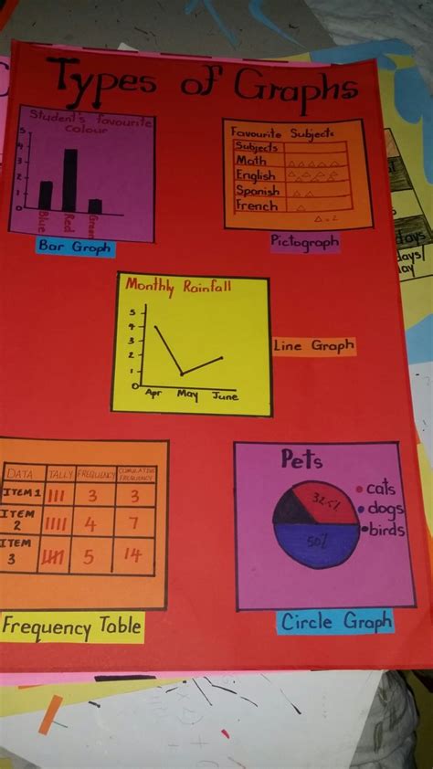 Graph Chart Math 的图像结果