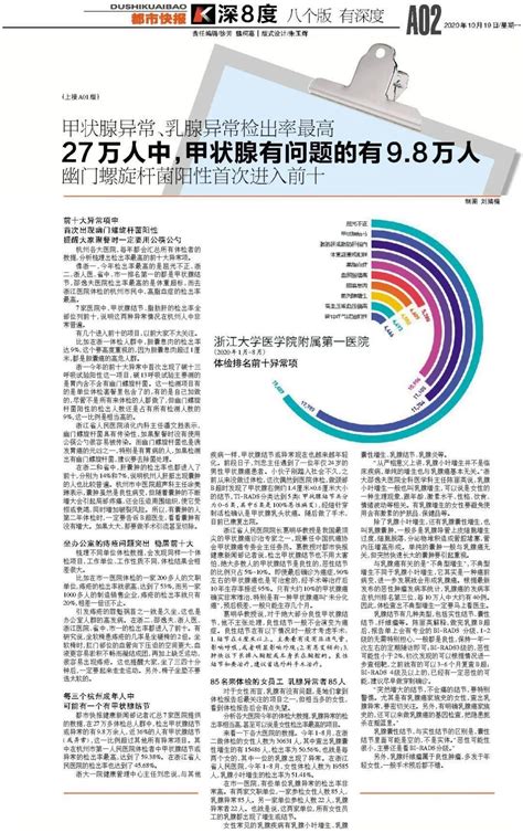 来自7大医院27万人的体检大数据 杭州人2020体检报告_单位