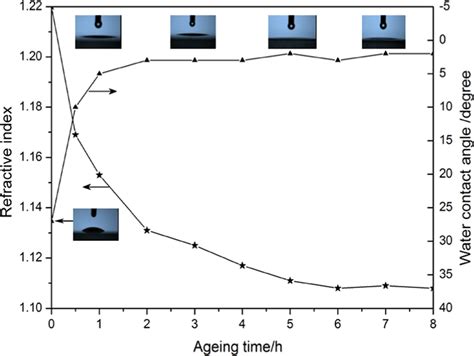 Image result for HF SiO2
