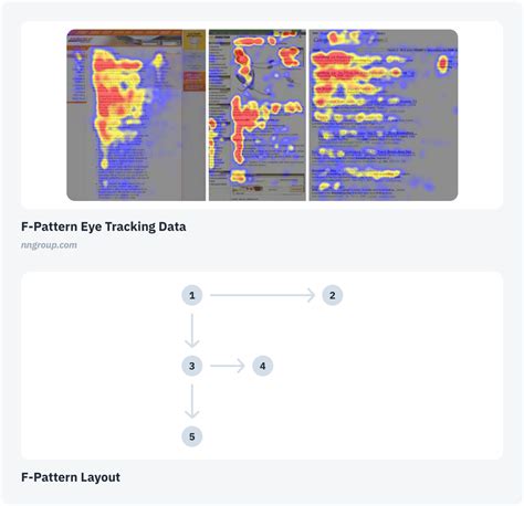 Image result for Reading Patterns