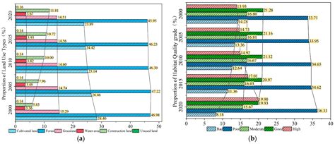 Evaluation of Coastal Ecological Security Barrier Functions Based on ...