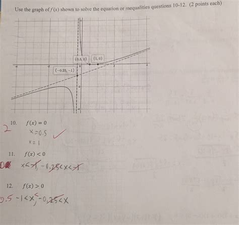 Solved Use the graph of f(x) ﻿shown to solve the equation or | Chegg.com