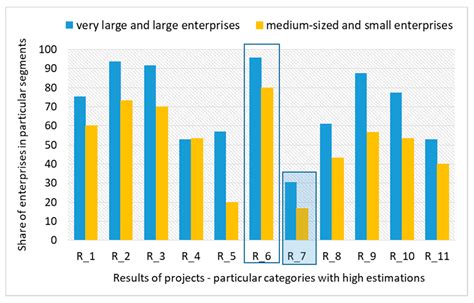 Influence of Industry 4.0 Projects on Business Operations: Literature ...