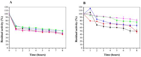 Preparation and Characterization of Cellulose Triacetate as Support for ...