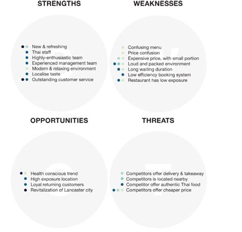 Image result for SWOT Restaurant Examples