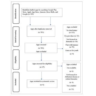 Image result for Flowchart of Chatbot Android-App