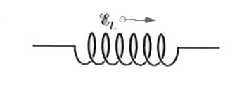 The figure shows an emf `E_(L)` induced in a coil. Which of the ...