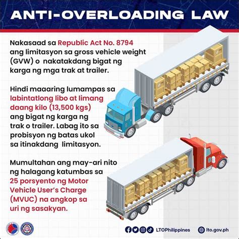Image result for Lto Exam Overloading