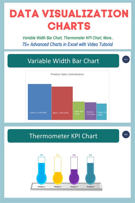 Image result for Complex Data Chart