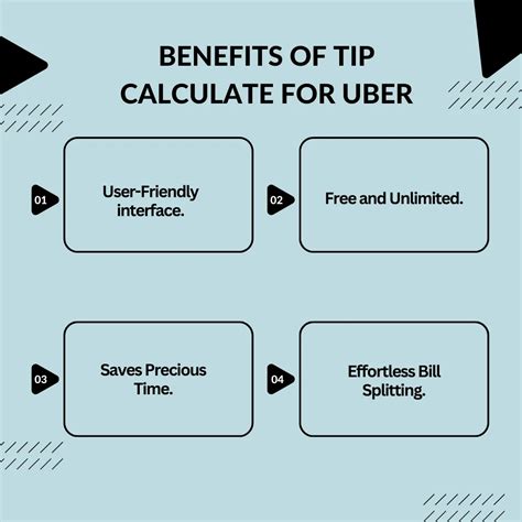Tip Calculator For Uber Driver