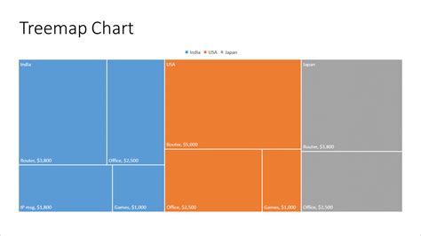Image result for TreeMap Bar Chart
