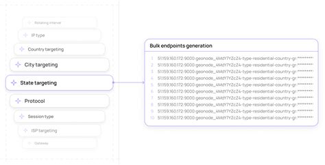 Image result for GeoNode API
