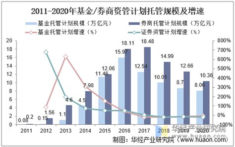 2020年中国资产托管行业市场规模与竞争格局分析，未来有望稳健增长「图」_趋势频道-华经情报网