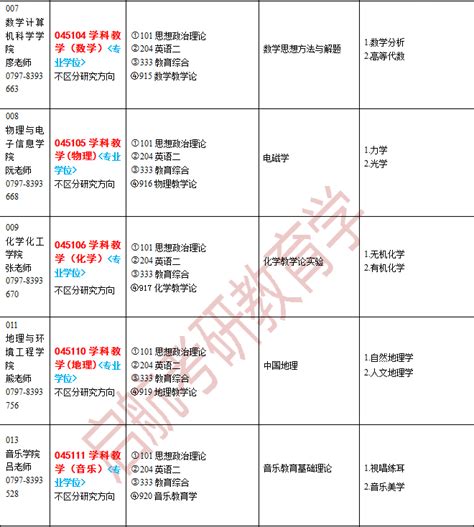 2019年南京审计大学硕士研究生招生专业目录_南京审计大学专业目录_考研帮（kaoyan.com）