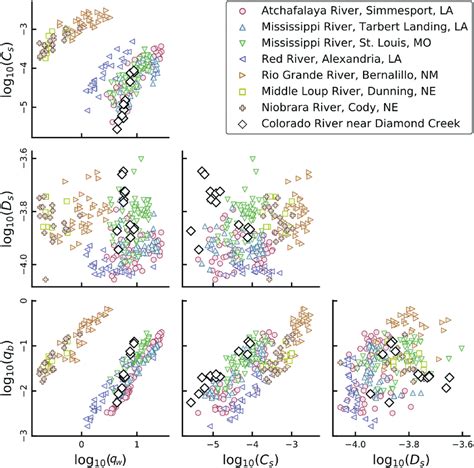 Image result for Beautiful Linear Regression Visualization with Annotation INR