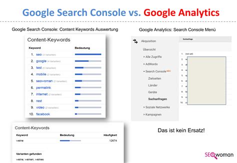 Google Search Console → Content Keywords weg ️