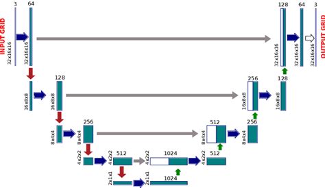 Image result for OptiStruct Hyperelastic Simulation
