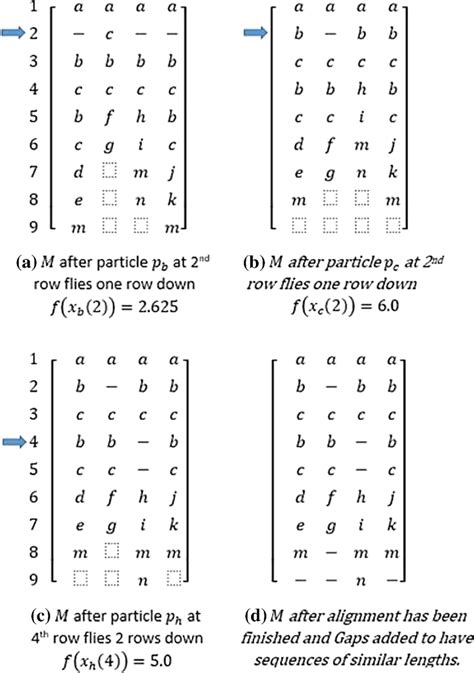 Image result for M-Matrix