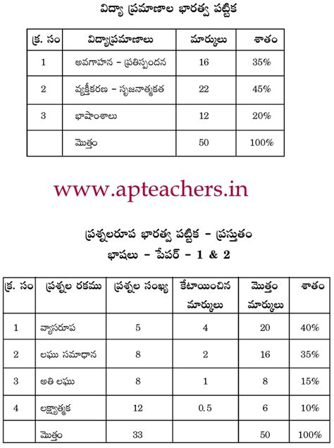 AP SSC/10th Telugu New Model Papers 2019 10th 1st Lang Telugu Paper ...