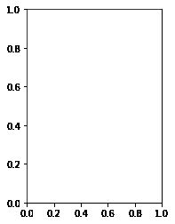 Python Subplot Finance 的图像结果