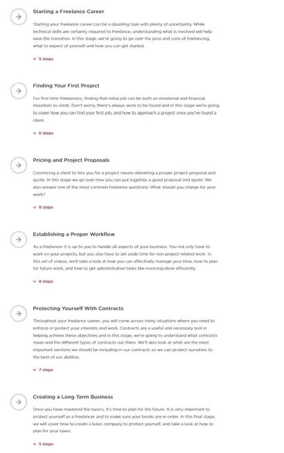 Image result for Treehouse Courses