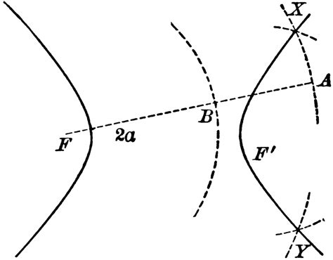 Hyperbola Tutorial 的图像结果