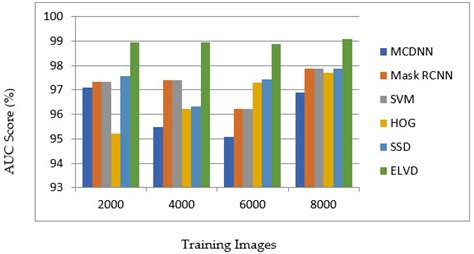 A Novel Ensemble Based Reduced Overfitting Model with Convolutional ...