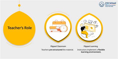 Flipped Classroom Vs Flipped Learning: Core Differences